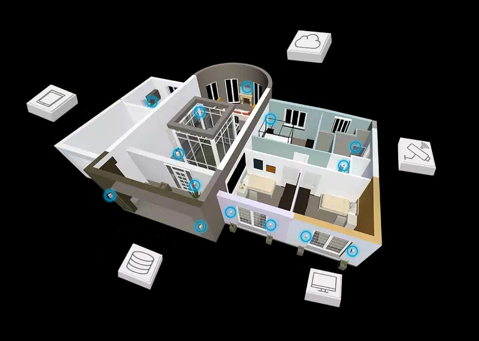 IoT Devices